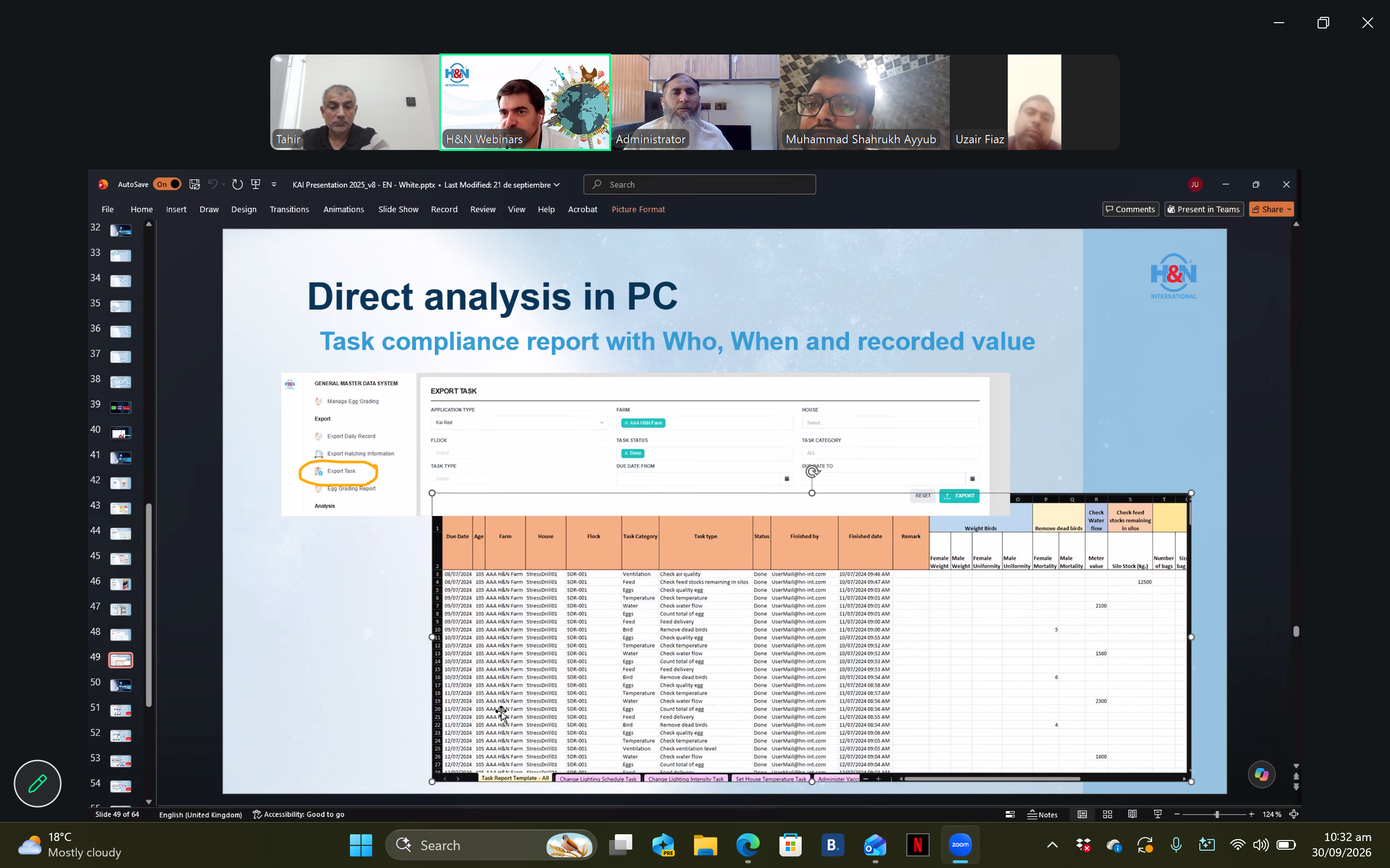 Zoom meeting screenshot showing KAI App direct analysis in PC — task compliance report
